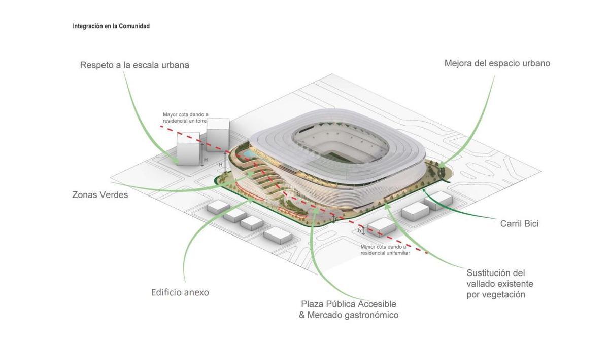 Mapa del nuevo Benito Villamarín. Así será el nuevo estadio del Betis