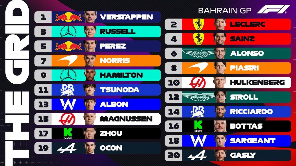 Así queda la parrilla del GP de Bahrein