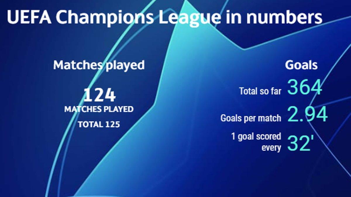 La página web de la UEFA ha hecho públicas las estadísticas de la Champions League