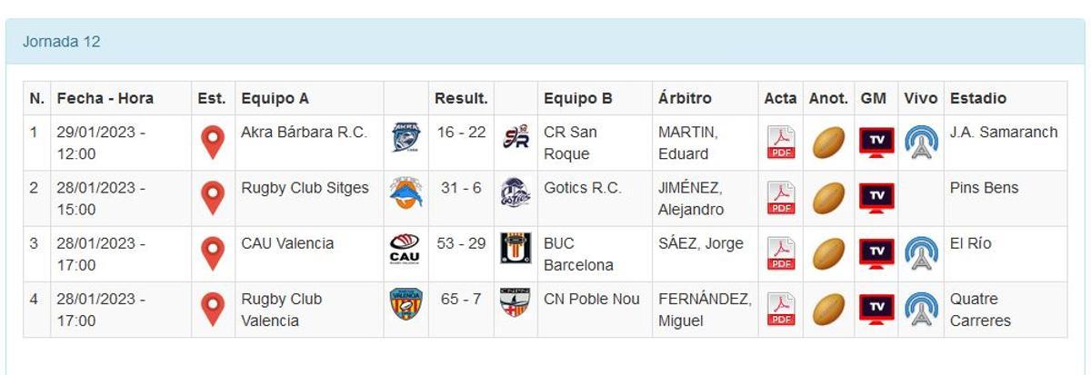 Resultados del Grupo B de la División de Honor B masculina de rugby.