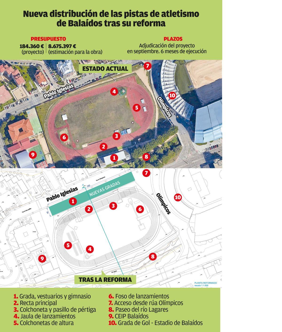 Nueva distribución de las pistas de atletismo de Balaídos tras su reforma