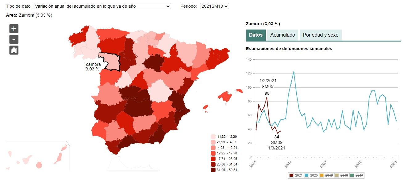 Mortalidad semanal en Zamora en 2020 y las diez primeras semanas de 2021