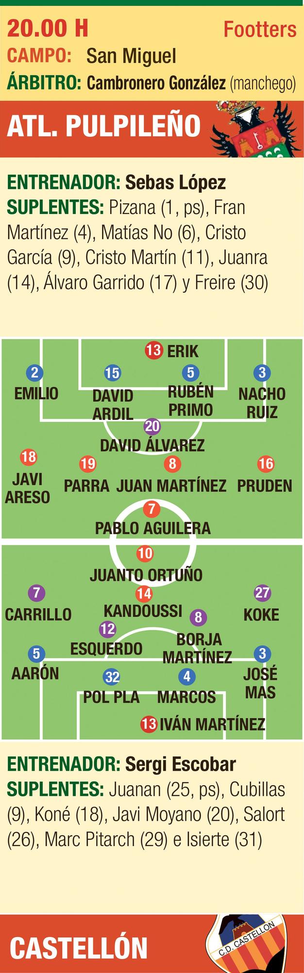 Las posibles alineaciones del Atlético Pulpileño-Castellón.