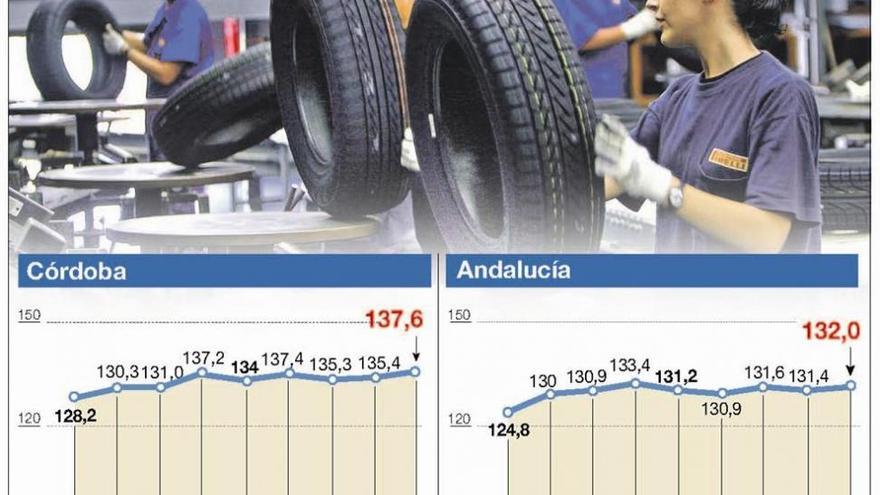 Los empresarios cordobeses se sitúan entre los más pesimistas de Andalucía