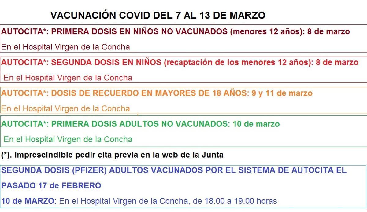 Calendario de vacunaciones COVID para Zamora en la semana del 7 al 13 de abril