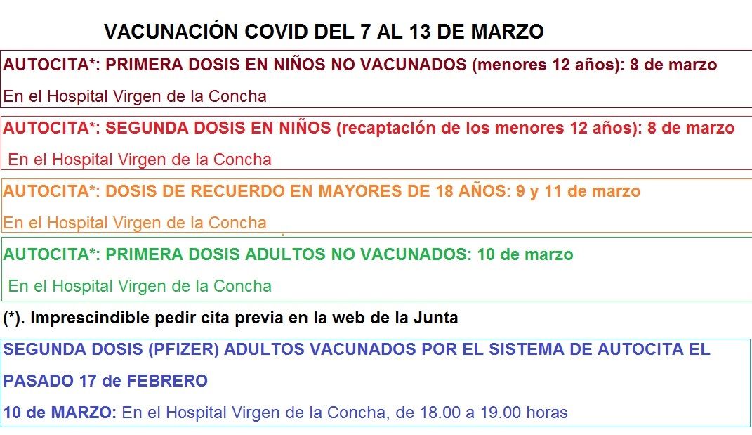 Calendario de vacunaciones COVID para Zamora en la semana del 7 al 13 de abril
