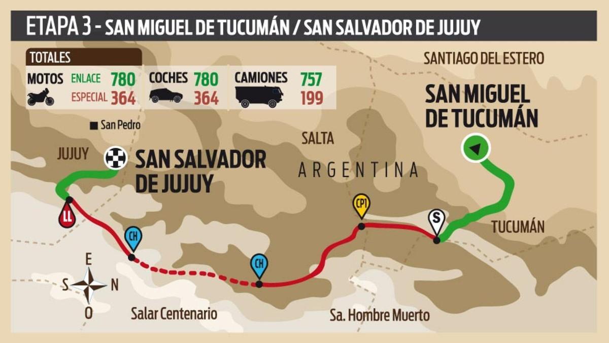 Tercera etapa del Dakar 2017