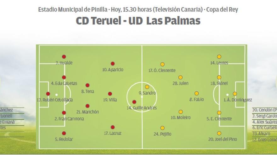 Posibles onces del CD Teruel-UD Las Palmas