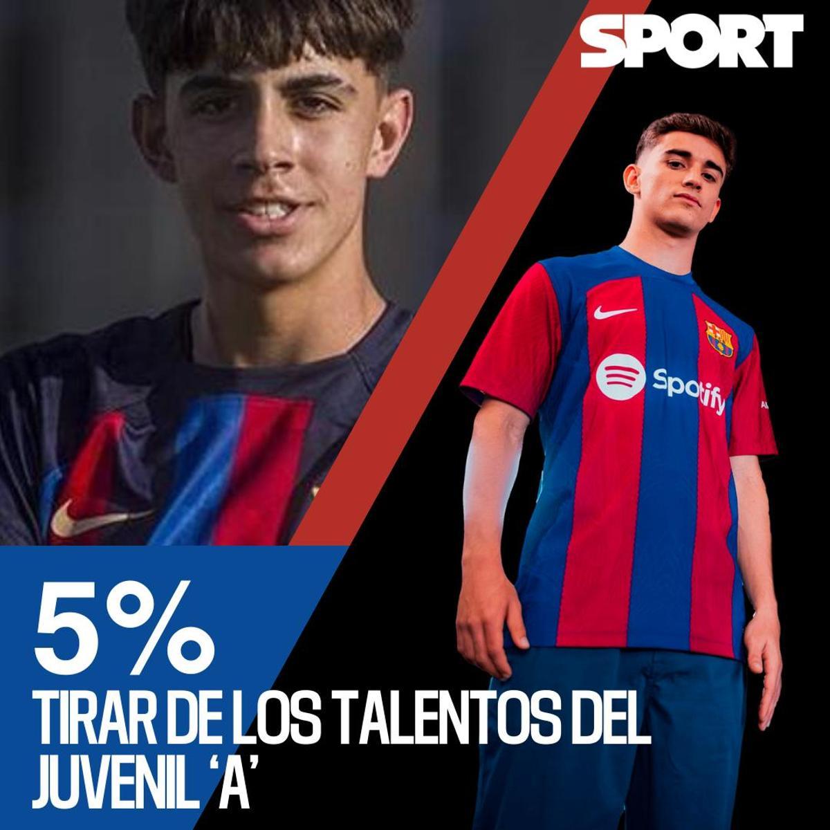 Un 5% de los lectores cree que se debería buscar alguna 'perla' nueva en el juvenil Un 5% de los lectores cree que se debería buscar alguna 'perla' nueva en el juvenil