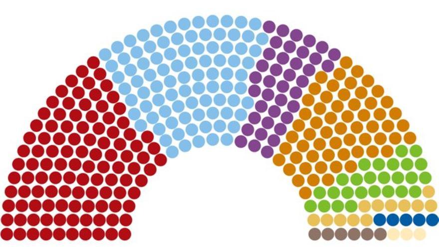 Así están las encuestas de las elecciones generales 2019