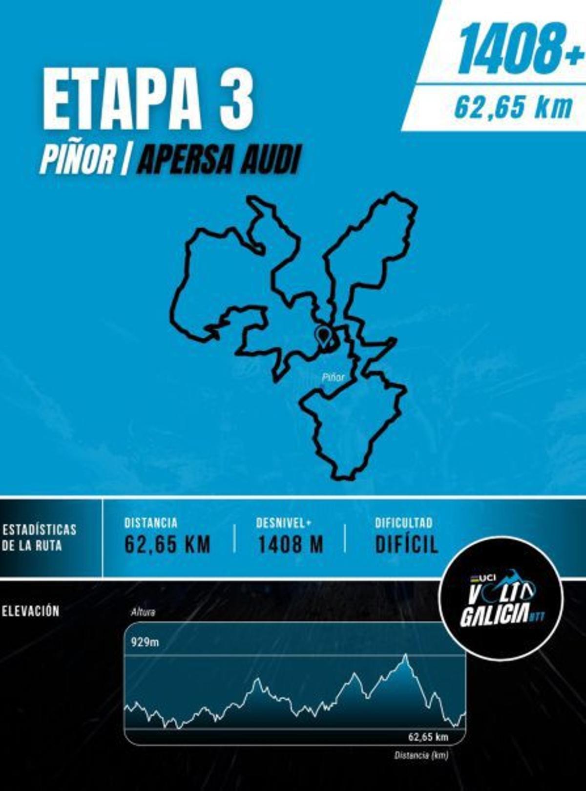 Decididos los recorridos de las cuatro etapas de la Volta