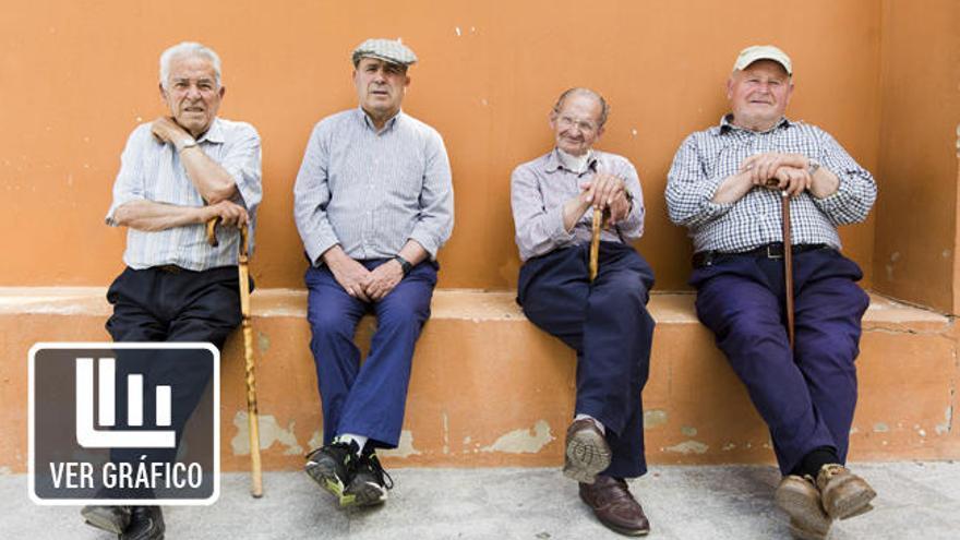 ¿Cuál es el pueblo de España más pobre? ¿Y el más envejecido?