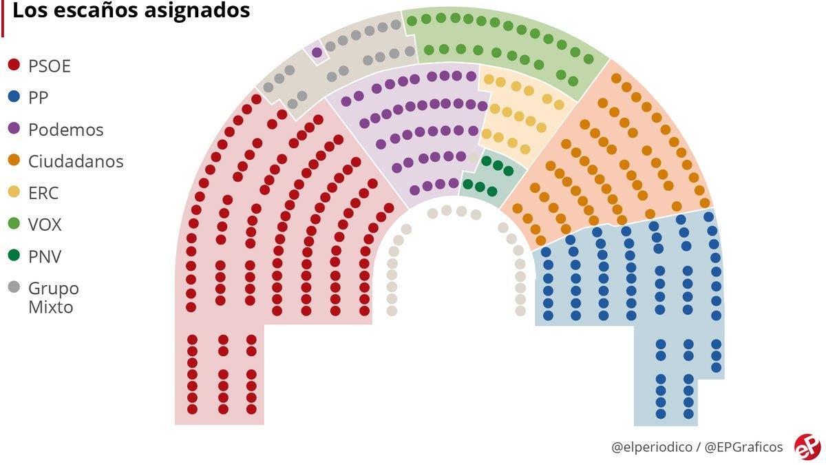 congreso hemiciclo 2019 ok2