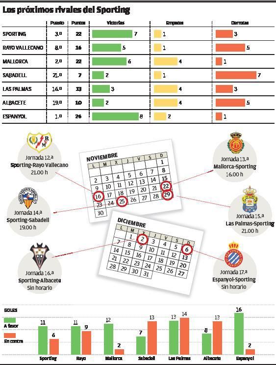 Veinte días para una candidatura