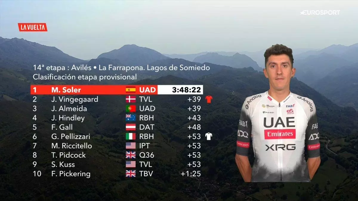 Marc Soler se impone en la cumbre de La Farrapona