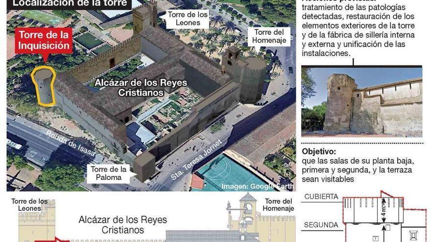 Torre de la Inquisición: la única obra en marcha del plan turístico