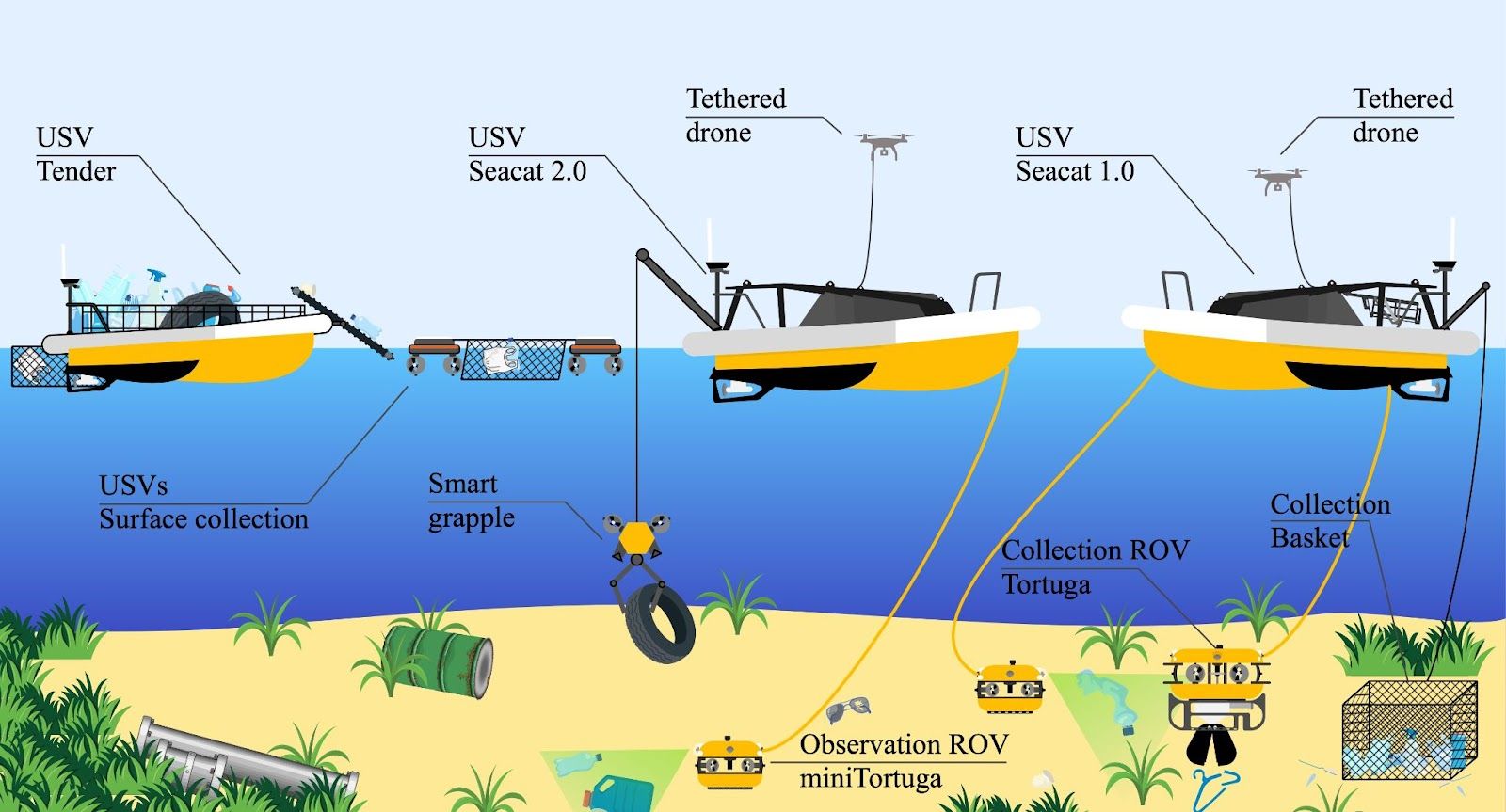 Innovación: este pez robot podría ser clave para salvar a los océanos