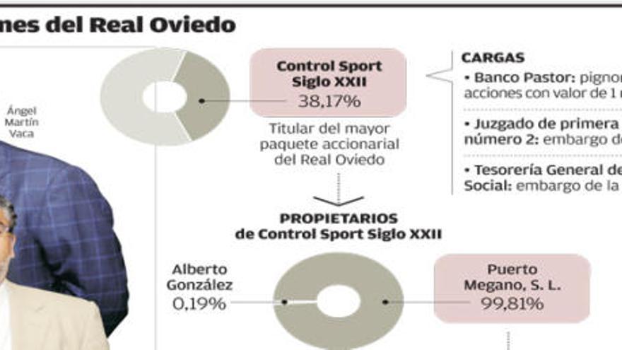 El enigma de las acciones