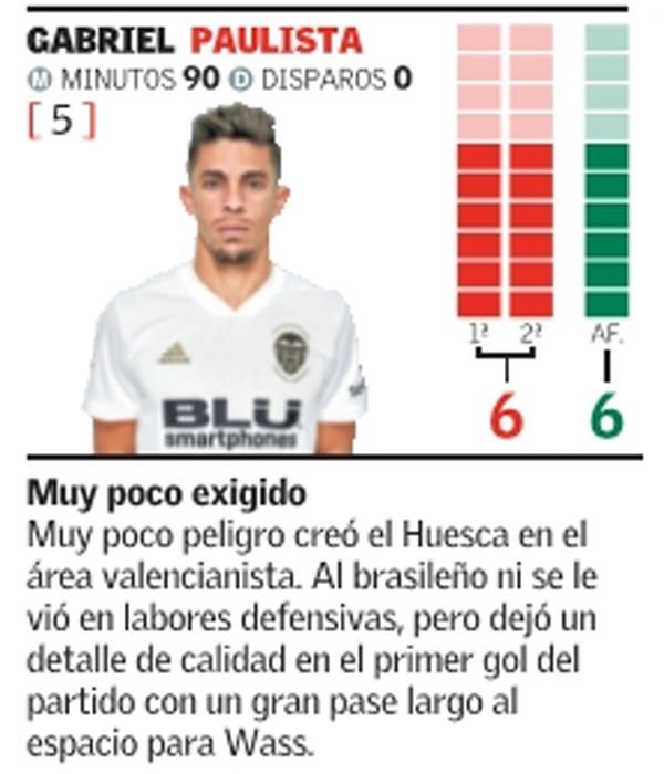 Las notas de los jugadores del Valencia CF