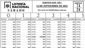 LISTADO DE PREMIOS | Lotería Nacional 14 de septiembre DE 2024