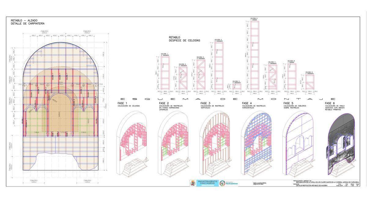 Luz verde a la rehabilitación de la Capilla Cuatro Santos