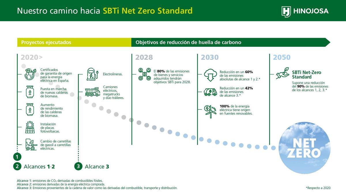 Infografía