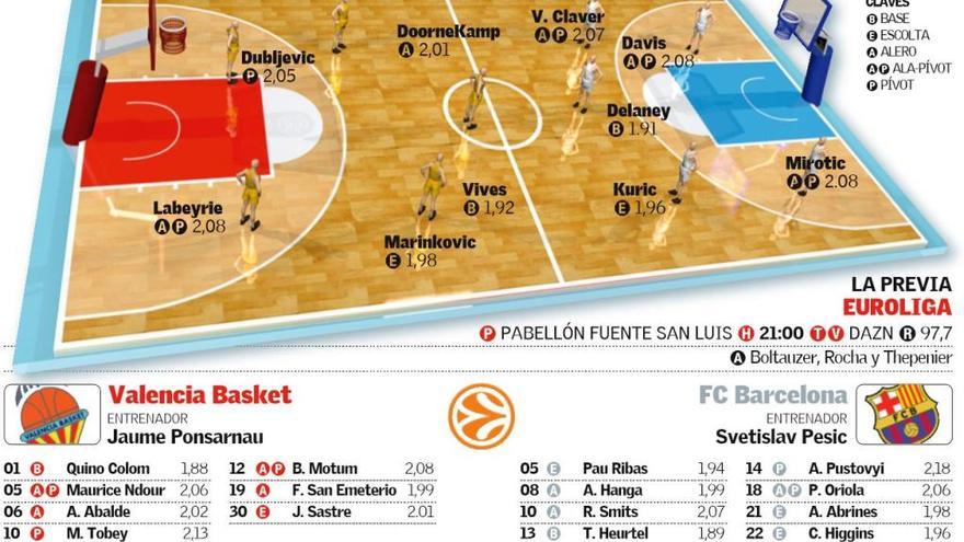 El Valencia Basket busca otro gran triunfo europeo