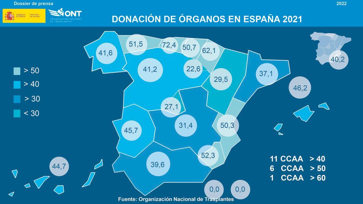 Donación por comunidades autónomas