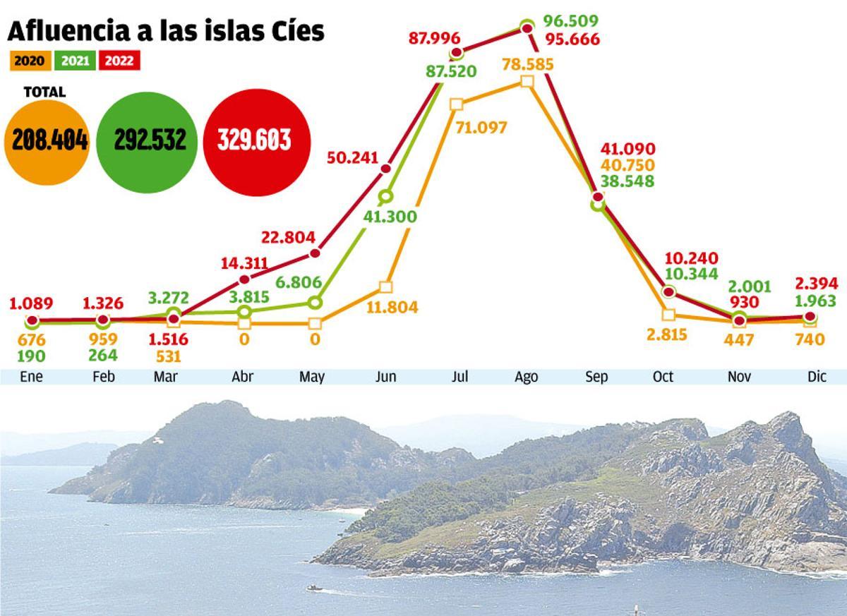 visitantes cies W