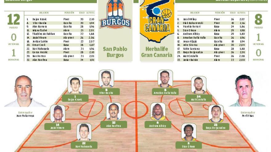 San Pablo Burgos - Herbalife Gran Canaria