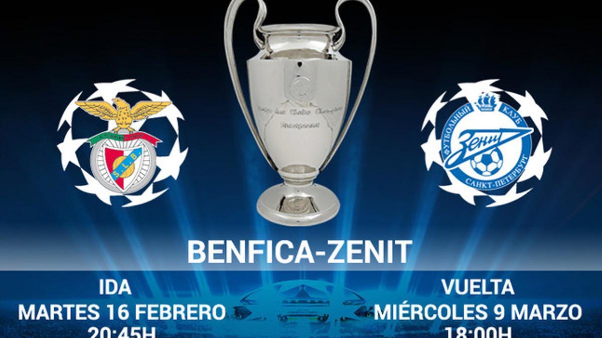 Benfica - Zenit, enfrentamiento en octavos de Champions League