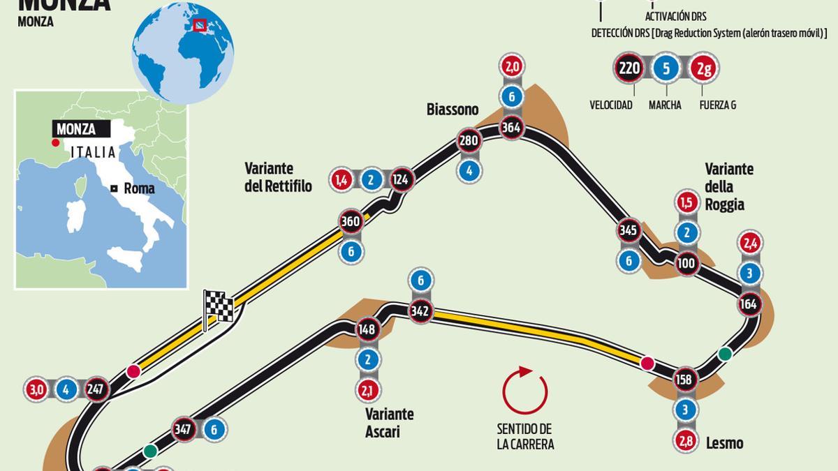 El circuito de Monza del GP de Italia de F1