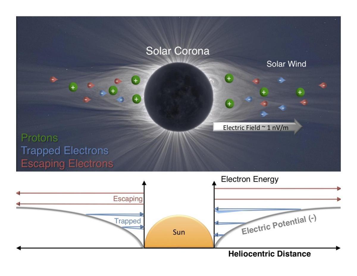 Por primera vez hemos rozado el Sol