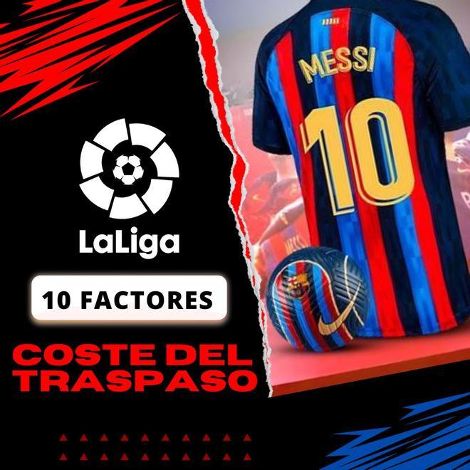 En este caso, no habría cifra de traspaso ya que Messi llegaría al Barça a coste cero