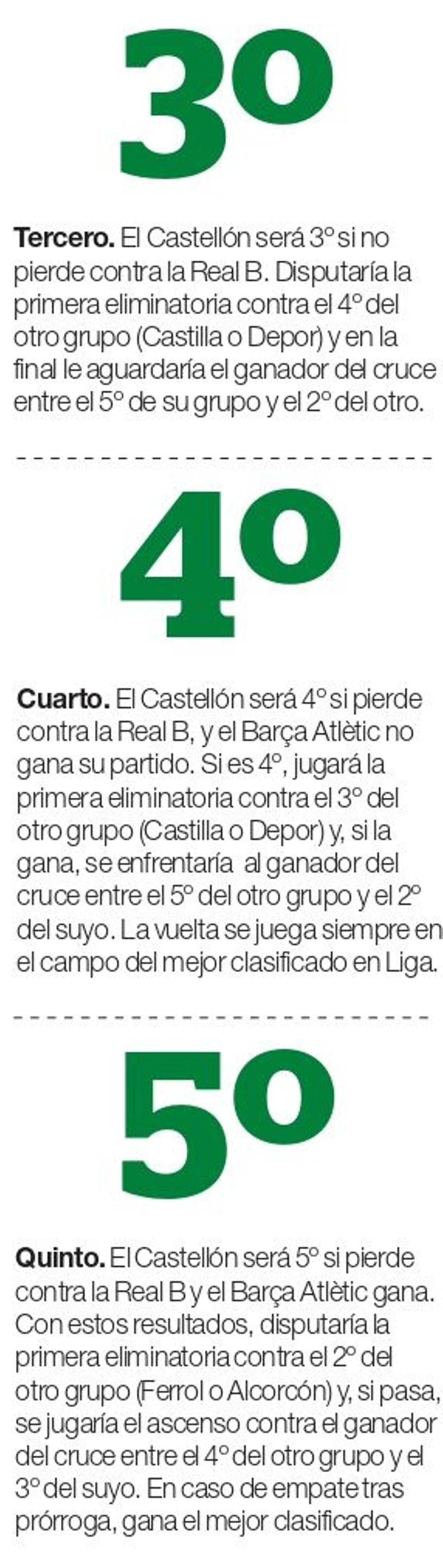 El play-off.