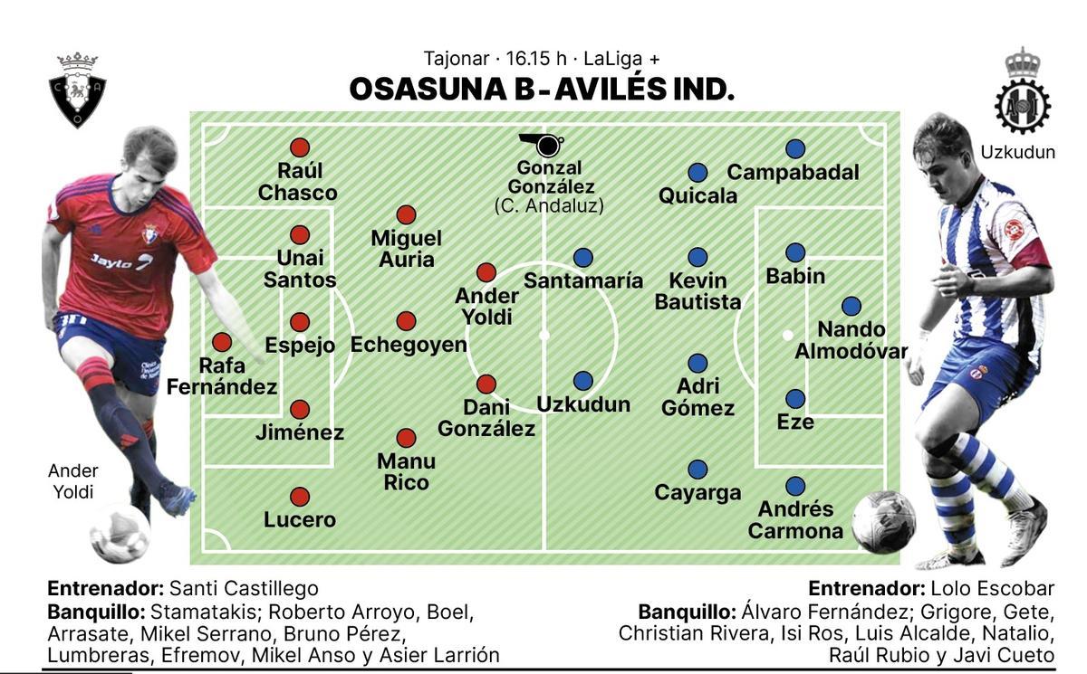 Onces previsto para el Osasuna B-Avilés