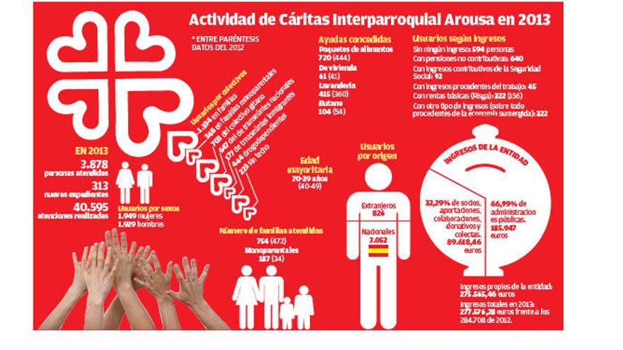 Manuel Castroagudín y Francisco Fernández presentaron, ayer, la memoria de 2013 de Cáritas.