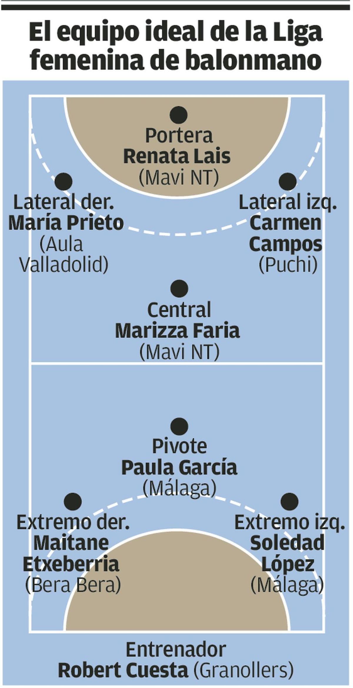 Las mejores en su puesto