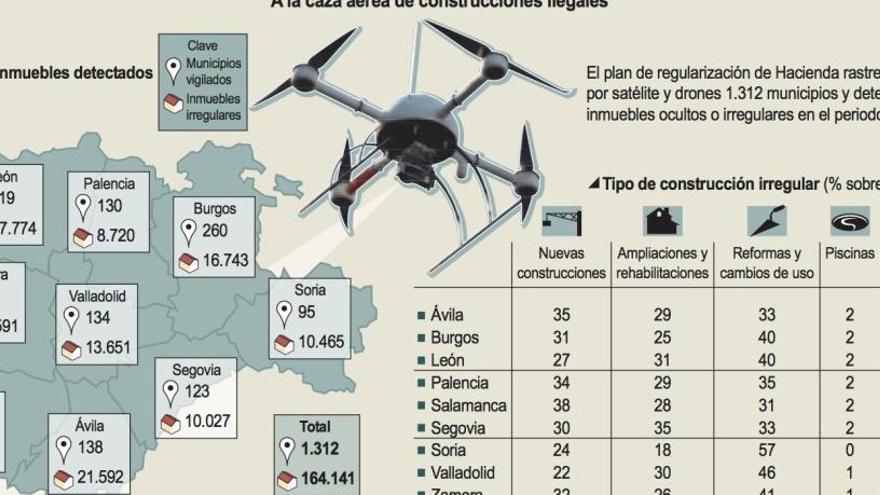 Los drones del Catastro detectan 22.591 inmuebles irregulares y ocultos al fisco