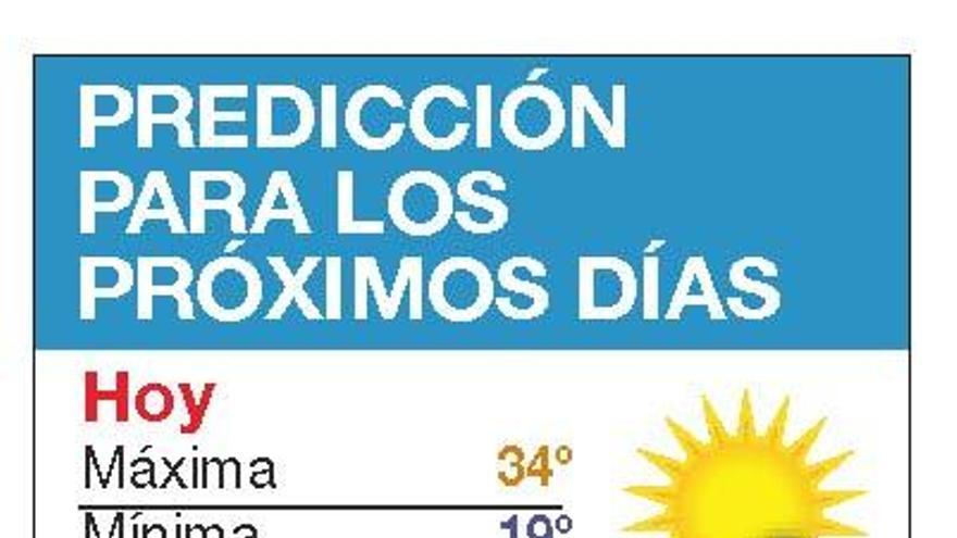 Las temperaturas dan un respiro y volverán a subir en el fin de semana