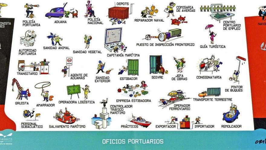 Valenciaport explica los oficios marítimos a través de las viñetas de Ortifus