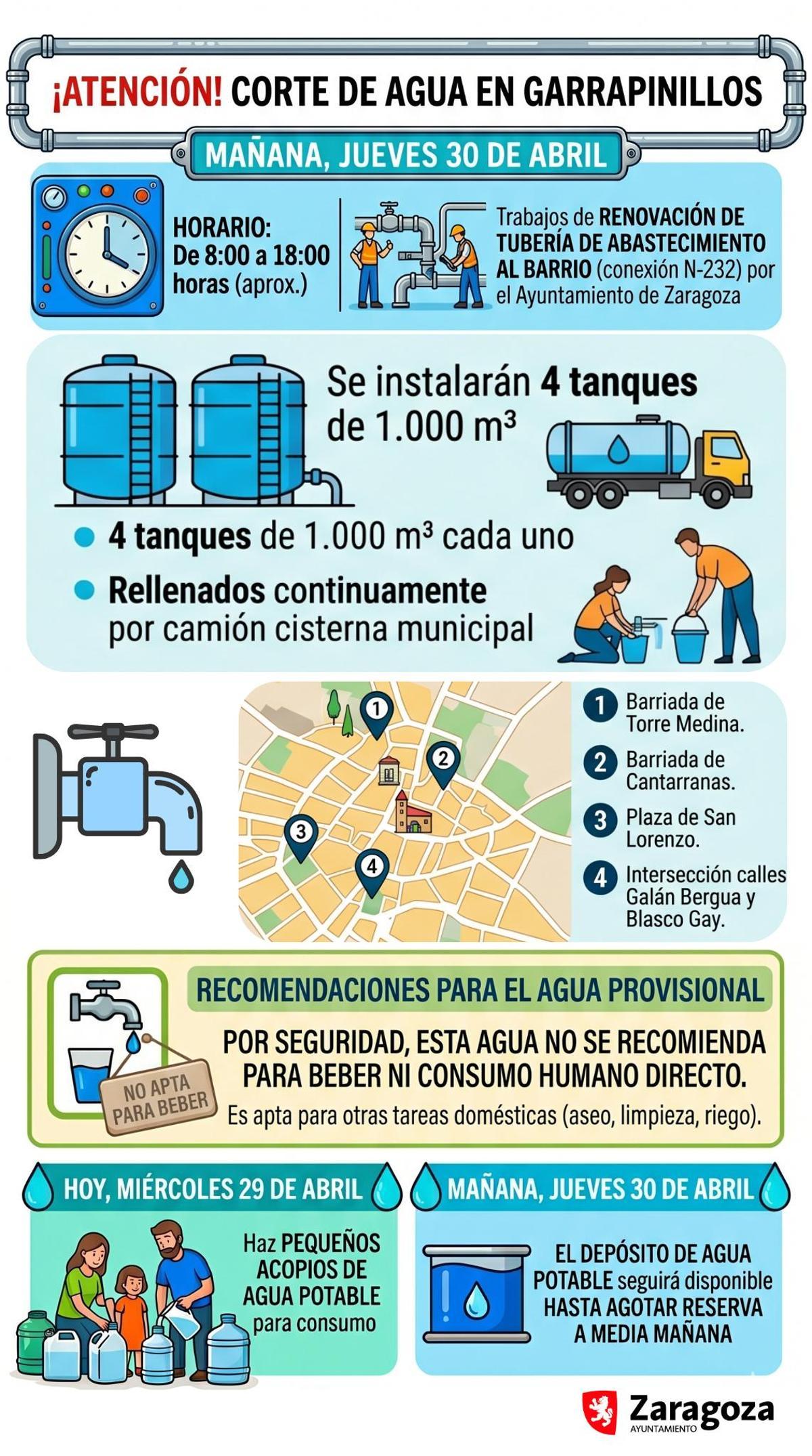 Corte de agua en Garrapinillos