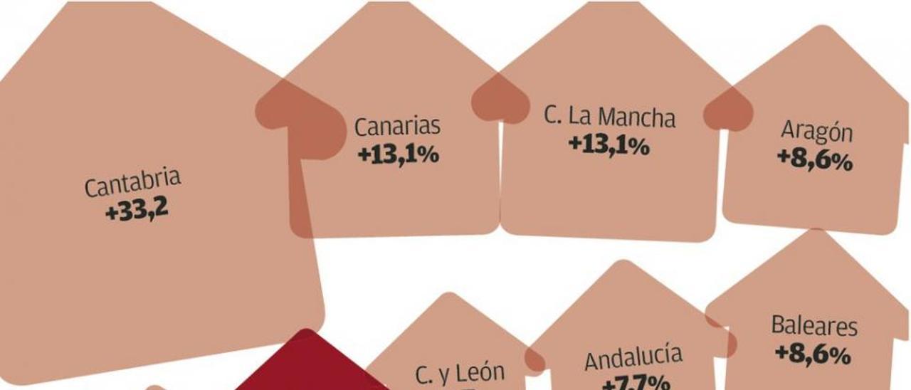 Las empresas de Galicia pagan más de 900 millones en impuestos por beneficios