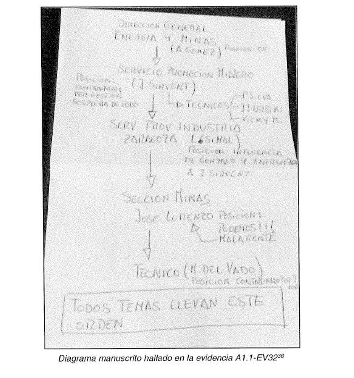 Informe de la UCO sobre los túneles de Belate