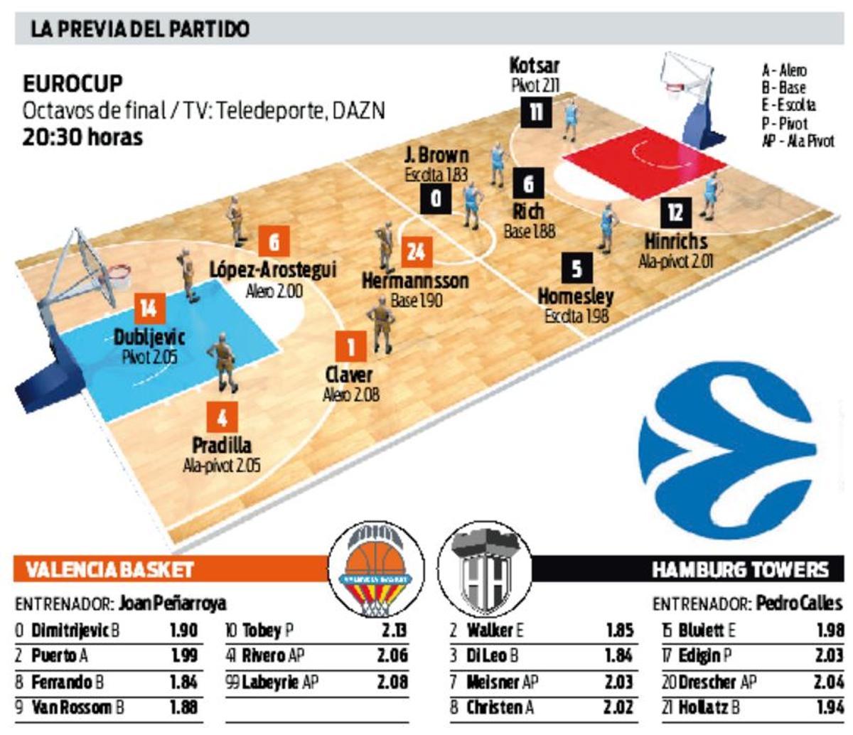 La previa del partido: hora, televisión, cincos probables y los 'rosters' completos