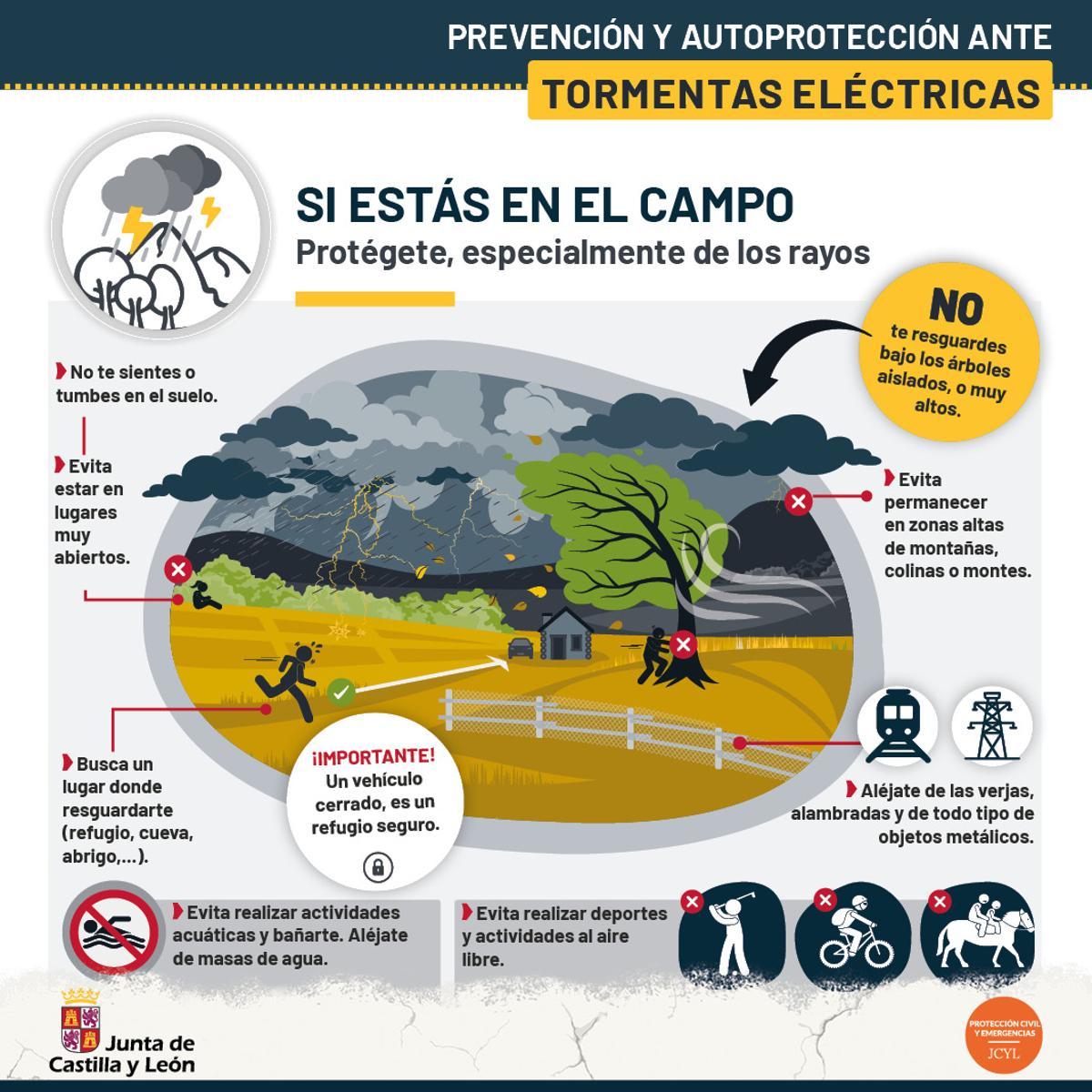 ¿Qué hacer si te pilla una tormenta eléctrica en el campo?