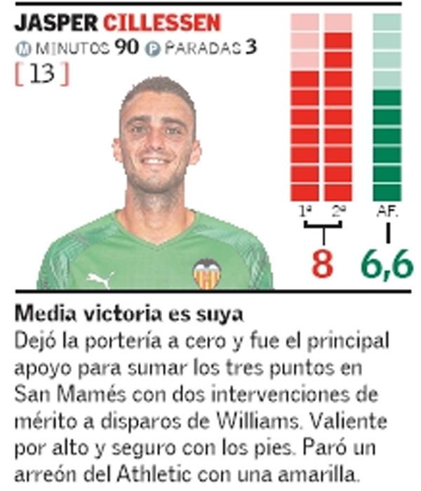 Estas son las notas del Valencia, ¿qué os parece?