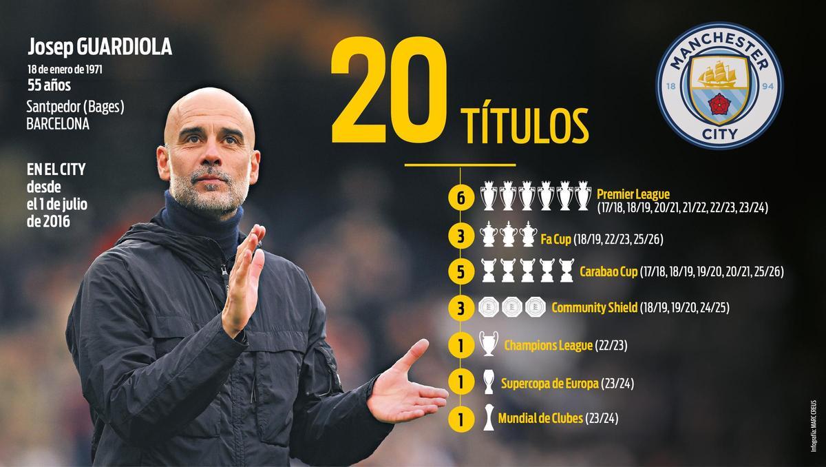 Oficial: Guardiola se va del Manchester City