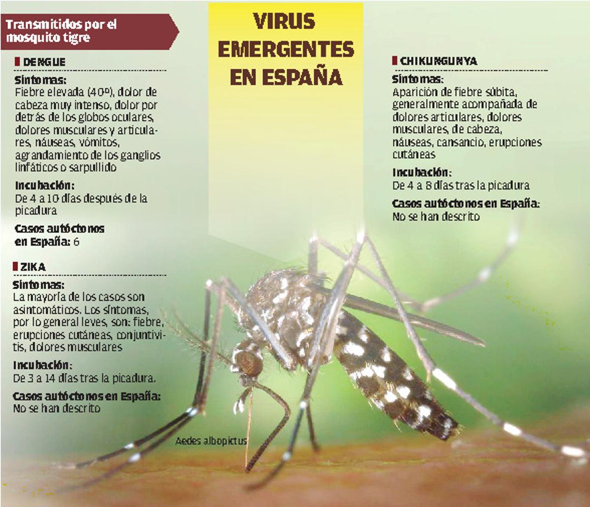 Virus emergentes en España.