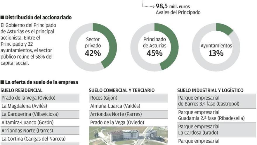 La otra factura de la fractura en Sogepsa